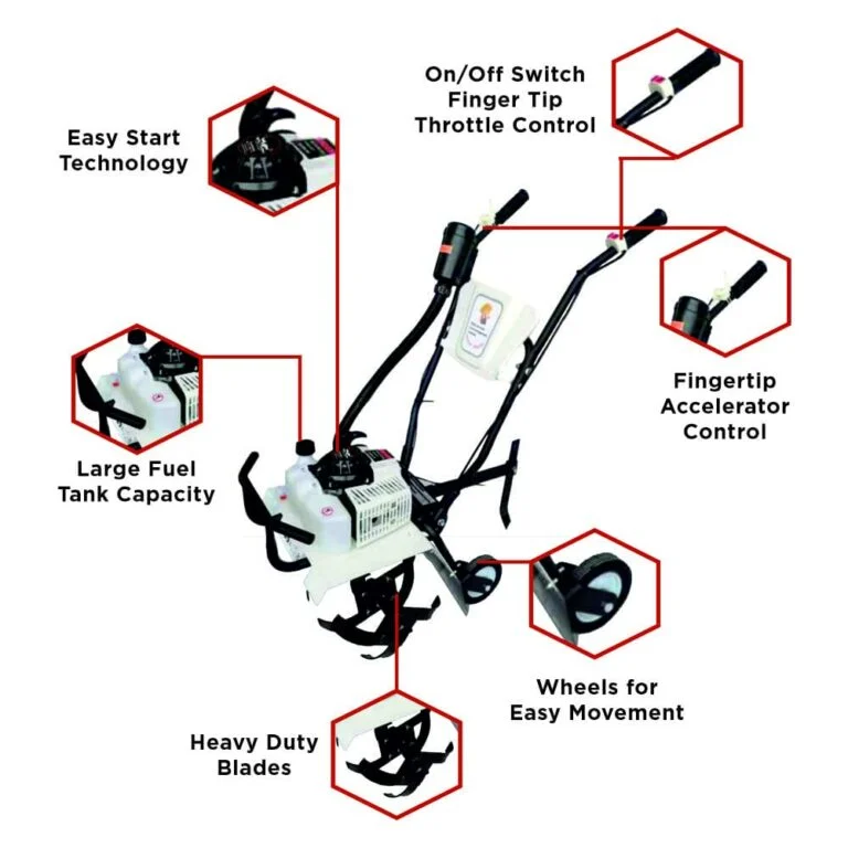 Really RAPL-RH-6301, 3HP 63CC 2-Stroke Petrol Mini Power Tiller with 16 Inch Tilling Width